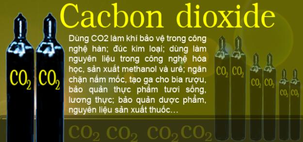 Khí CO2, khí CO2 hàn MIG, cung cấp khí CO2